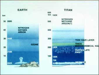 Earth's and Titan's atmospheres