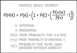 Modified Bayes Theorem